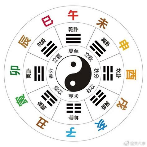 地支是什麼|地支:簡介,乾支關係,藏乾,歌訣,各種類象,地理類象,人物。